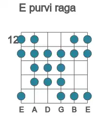 Guitar scale for E purvi raga in position 12